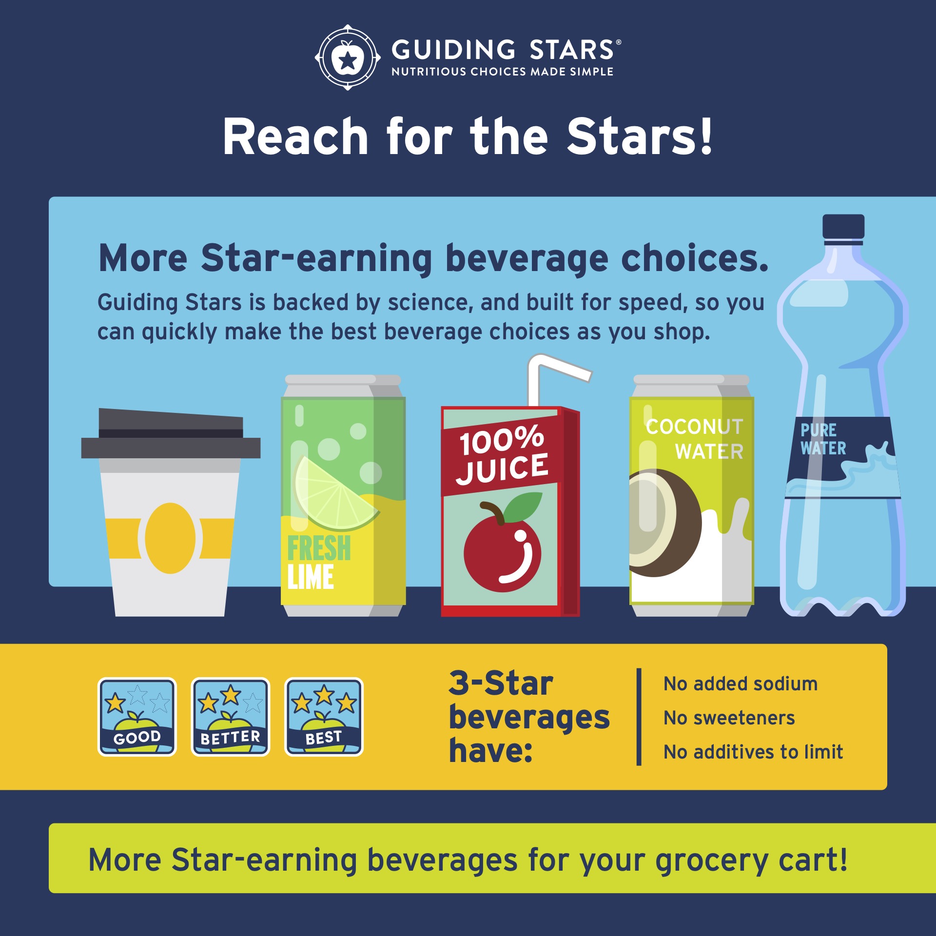 Beverage-sumup